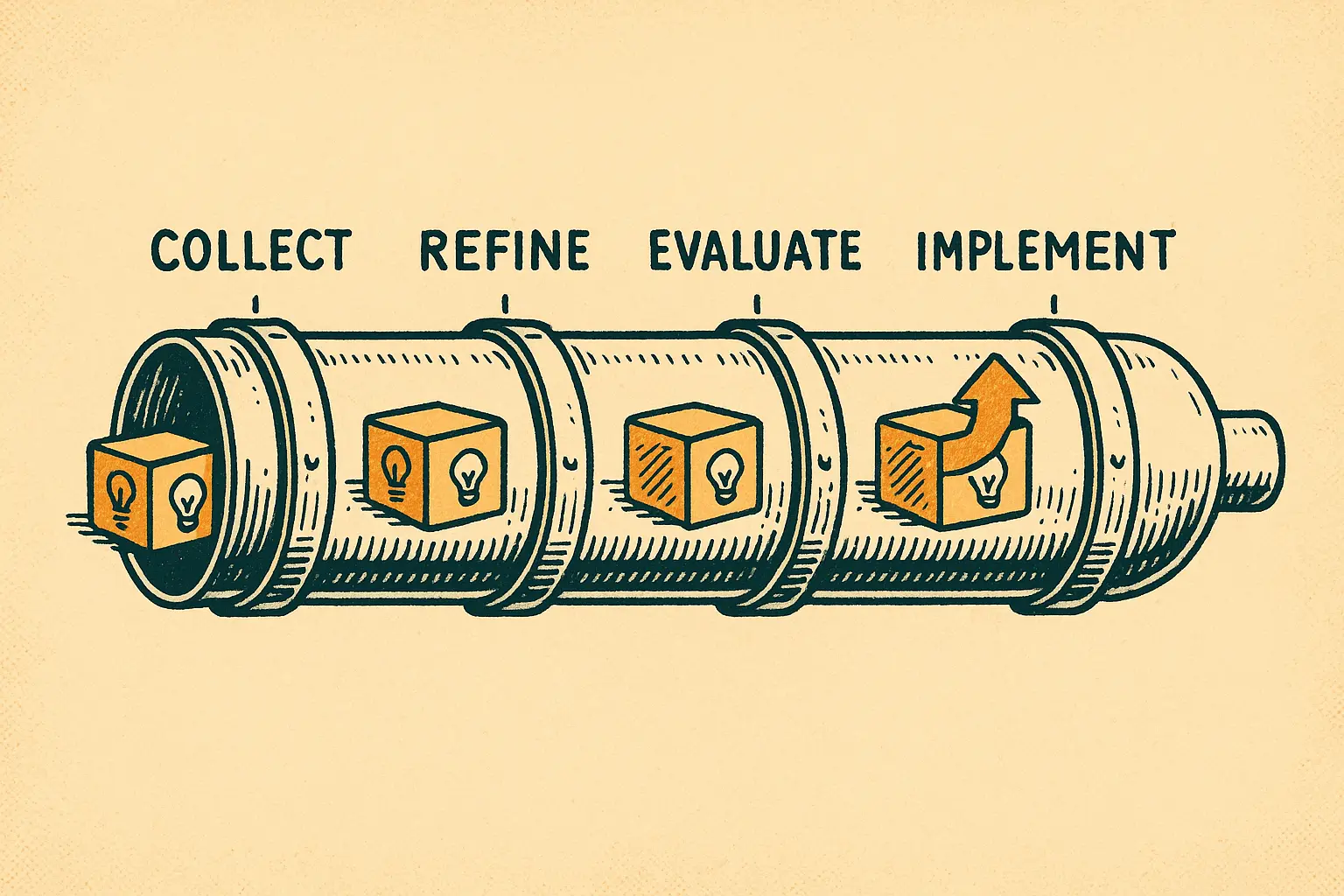 Managing Technological Innovation Within an Organization: 5-Step Guide